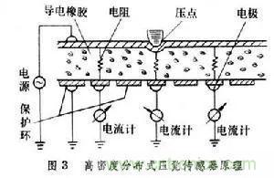 探秘電子皮膚——觸覺(jué)傳感器