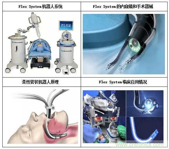 深度報(bào)告|手術(shù)機(jī)器人的臨床、市場及技術(shù)發(fā)展調(diào)研