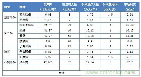 深度報(bào)告|手術(shù)機(jī)器人的臨床、市場及技術(shù)發(fā)展調(diào)研