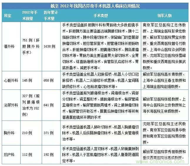 深度報(bào)告|手術(shù)機(jī)器人的臨床、市場及技術(shù)發(fā)展調(diào)研