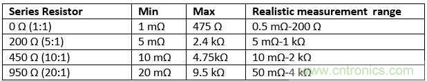 改進(jìn)不理想的電容、電感和DC/DC阻抗測(cè)量