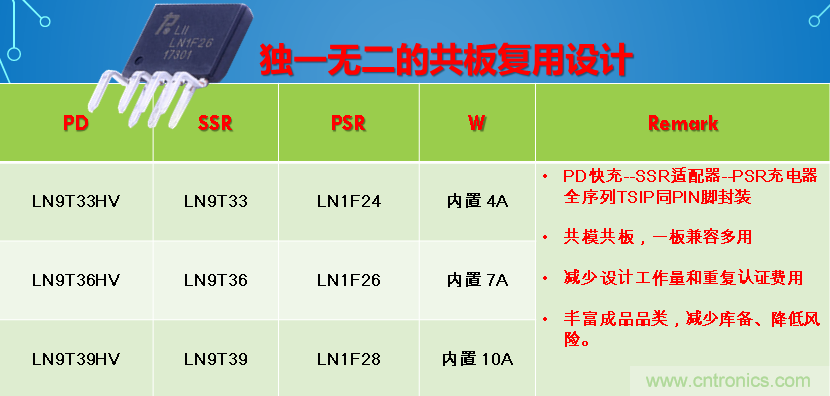 極簡電源設(shè)計(jì)，適應(yīng)各種快充和適配器設(shè)備