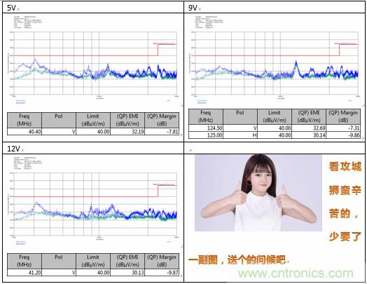 極簡電源設(shè)計(jì)，適應(yīng)各種快充和適配器設(shè)備