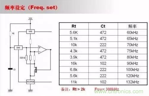 開關(guān)電源設(shè)計(jì)調(diào)試全過程