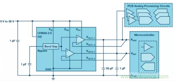 可驅(qū)動電流的高精度基準電壓源，它是這樣的……