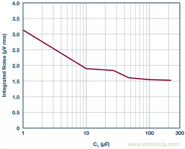 可驅(qū)動電流的高精度基準電壓源，它是這樣的……