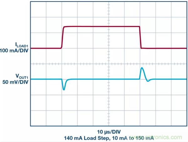 可驅(qū)動電流的高精度基準電壓源，它是這樣的……