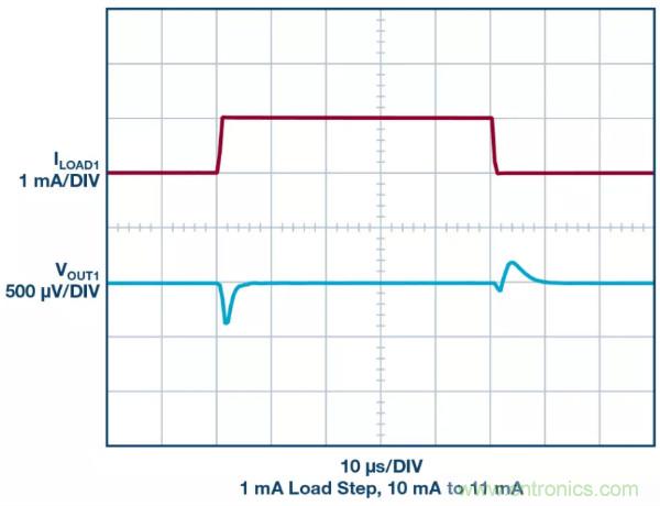 可驅(qū)動電流的高精度基準電壓源，它是這樣的……