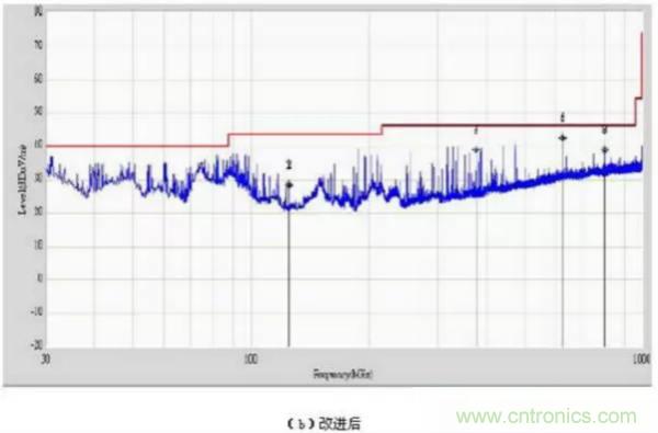 無線路由器輻射騷擾超標(biāo)分析與整改案例