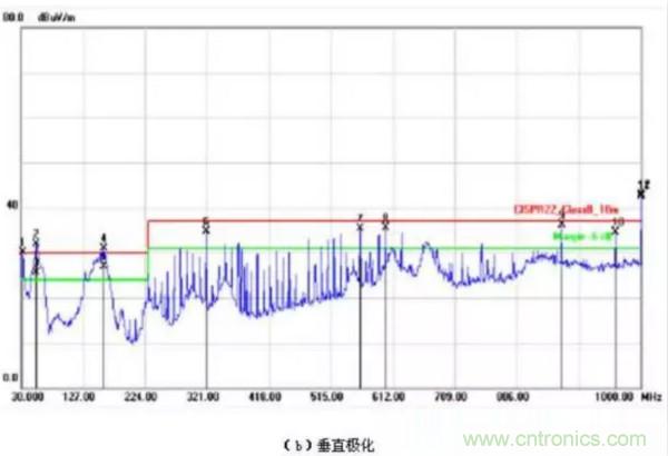 無線路由器輻射騷擾超標(biāo)分析與整改案例