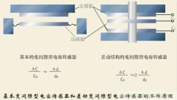 漲知識，電容也可以制造這么多傳感器！