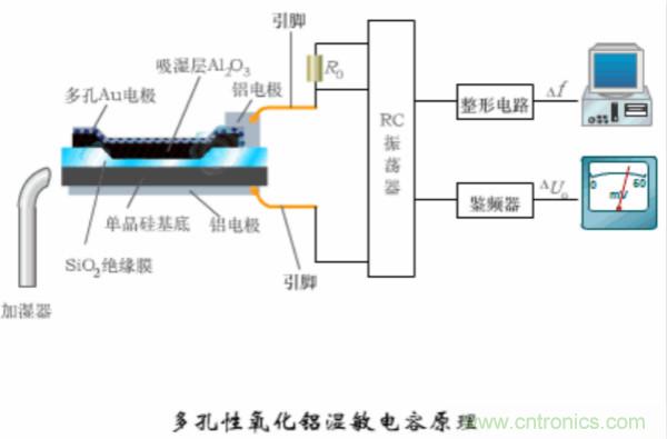 漲知識，電容也可以制造這么多傳感器！