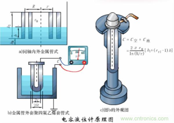 漲知識，電容也可以制造這么多傳感器！