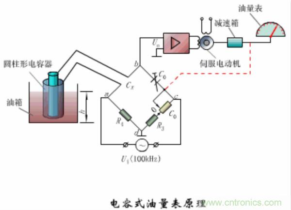 漲知識，電容也可以制造這么多傳感器！