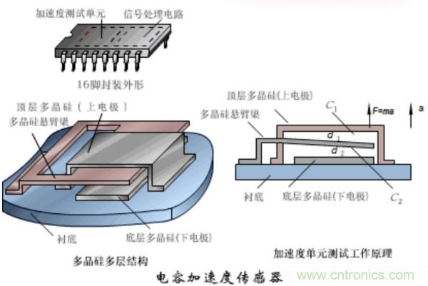 漲知識，電容也可以制造這么多傳感器！