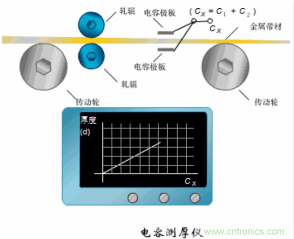 漲知識，電容也可以制造這么多傳感器！