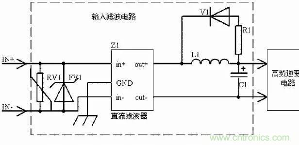 開關(guān)電源EMC設(shè)計經(jīng)驗談