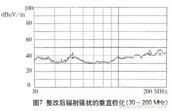 高頻開關電源的電磁兼容問題如何解決？