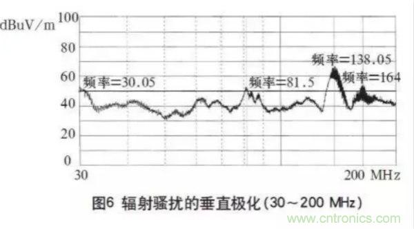 高頻開(kāi)關(guān)電源的電磁兼容問(wèn)題如何解決？