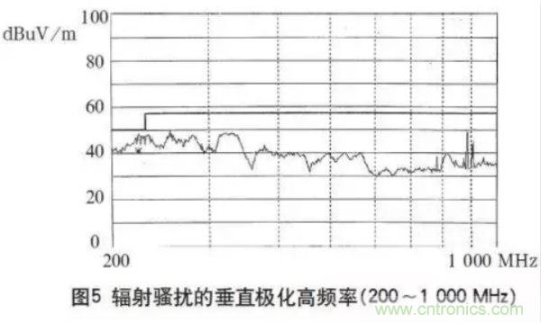 高頻開關電源的電磁兼容問題如何解決？