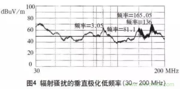 高頻開關電源的電磁兼容問題如何解決？