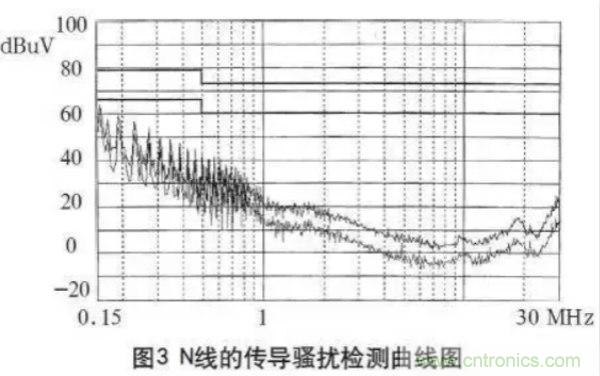 高頻開關電源的電磁兼容問題如何解決？