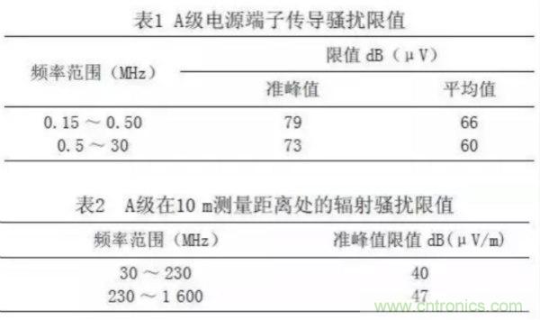 高頻開(kāi)關(guān)電源的電磁兼容問(wèn)題如何解決？