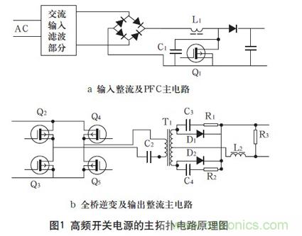 高頻開關電源的電磁兼容問題如何解決？