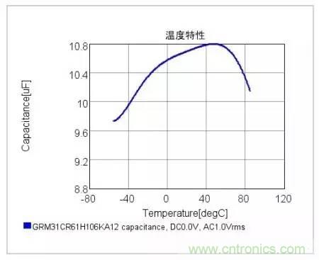 選個電容而已，有那么難么？