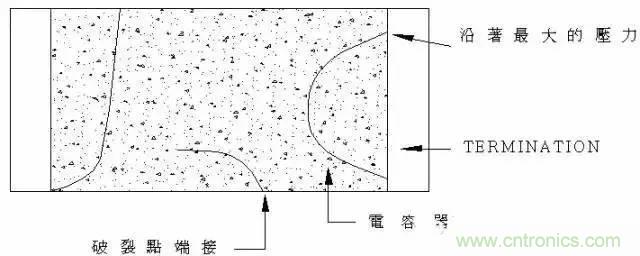 選個電容而已，有那么難么？