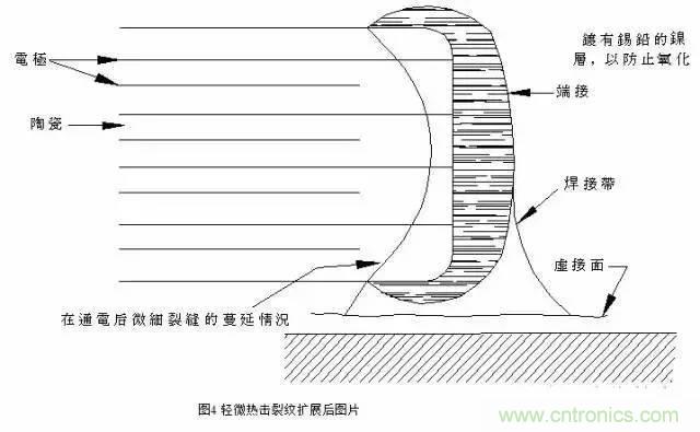 選個電容而已，有那么難么？