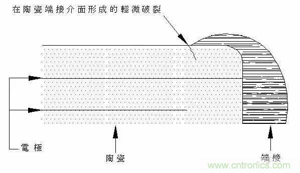 選個電容而已，有那么難么？