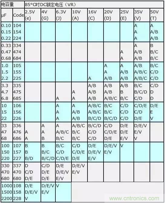 選個電容而已，有那么難么？