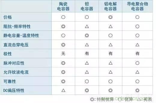 選個電容而已，有那么難么？