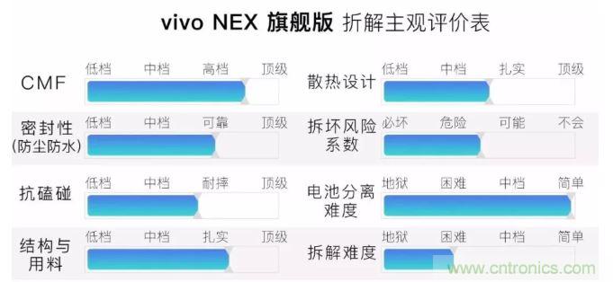 拆解vivo NEX---外媒評(píng)出的中國(guó) Top 1智能手機(jī)