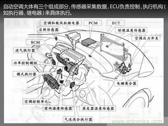 沒想象的那么簡單 汽車自動(dòng)空調(diào)技術(shù)解析