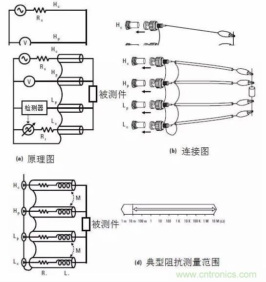 阻抗測量基礎