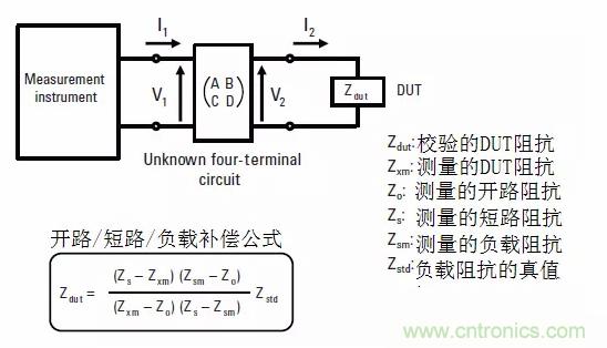 阻抗測(cè)量基礎(chǔ)