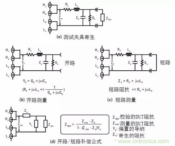 阻抗測量基礎