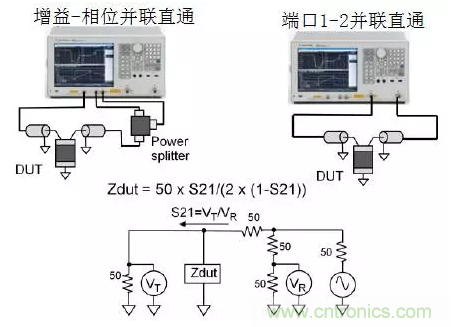 阻抗測量基礎