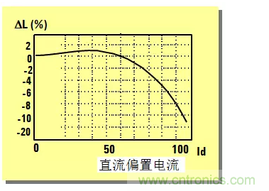 阻抗測量基礎