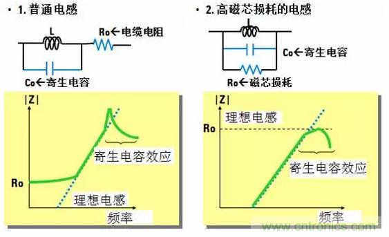 阻抗測量基礎