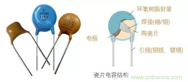 用了那么多年的電容，但是電容的內(nèi)部結(jié)構(gòu)你知道嗎？