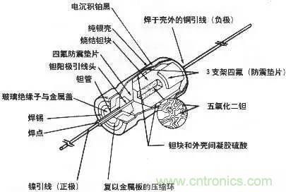 用了那么多年的電容，但是電容的內(nèi)部結(jié)構(gòu)你知道嗎？