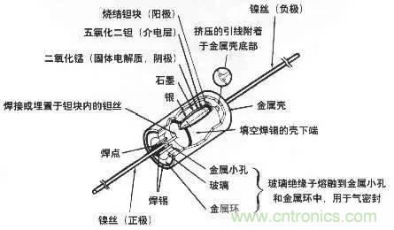 用了那么多年的電容，但是電容的內(nèi)部結(jié)構(gòu)你知道嗎？