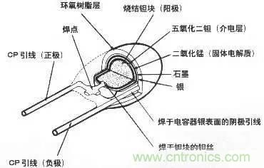 用了那么多年的電容，但是電容的內(nèi)部結(jié)構(gòu)你知道嗎？