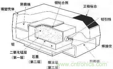 用了那么多年的電容，但是電容的內(nèi)部結(jié)構(gòu)你知道嗎？