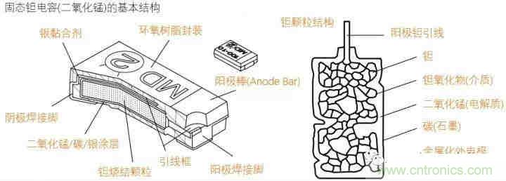 用了那么多年的電容，但是電容的內(nèi)部結(jié)構(gòu)你知道嗎？