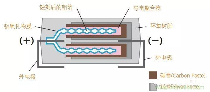 用了那么多年的電容，但是電容的內(nèi)部結(jié)構(gòu)你知道嗎？