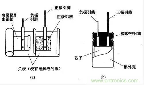 用了那么多年的電容，但是電容的內(nèi)部結(jié)構(gòu)你知道嗎？